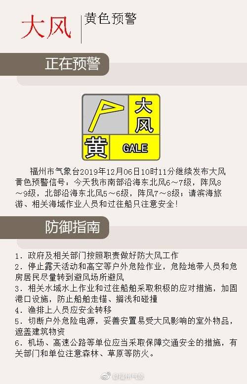 福州發(fā)布大風黃色預警信號！周末放晴,，最低溫僅……