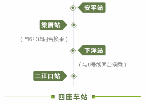 全長4.9公里,！福州地鐵1號(hào)線二期建設(shè)取得新進(jìn)展