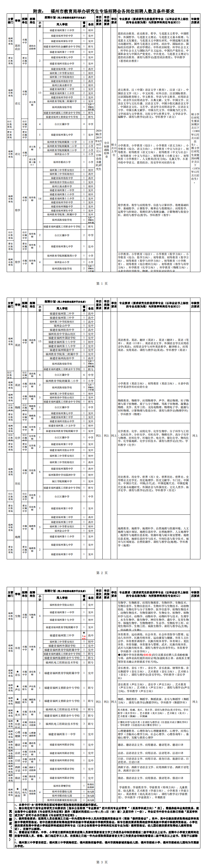 福州市教育局發(fā)布公告 招聘研究生學(xué)歷教師132人