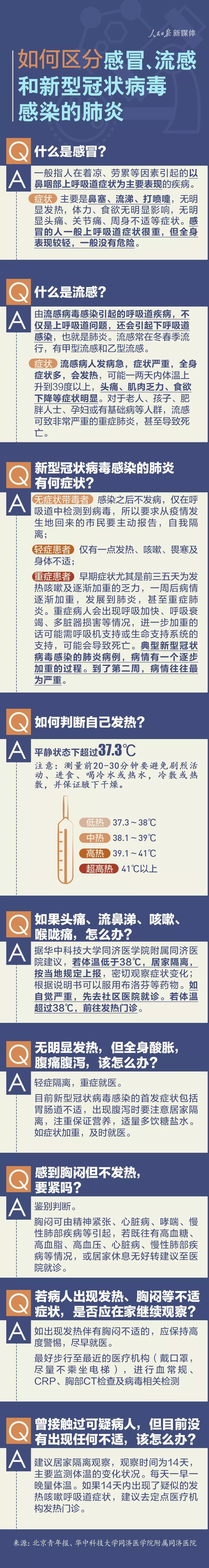 有用！如何區(qū)分感冒流感和新冠病毒肺炎