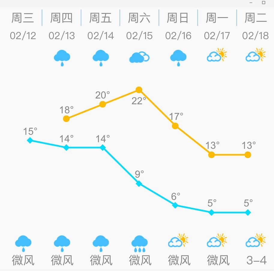 5℃+暴雨+冷空氣！福州接下來的天氣對(duì)疫情有什么影響,？