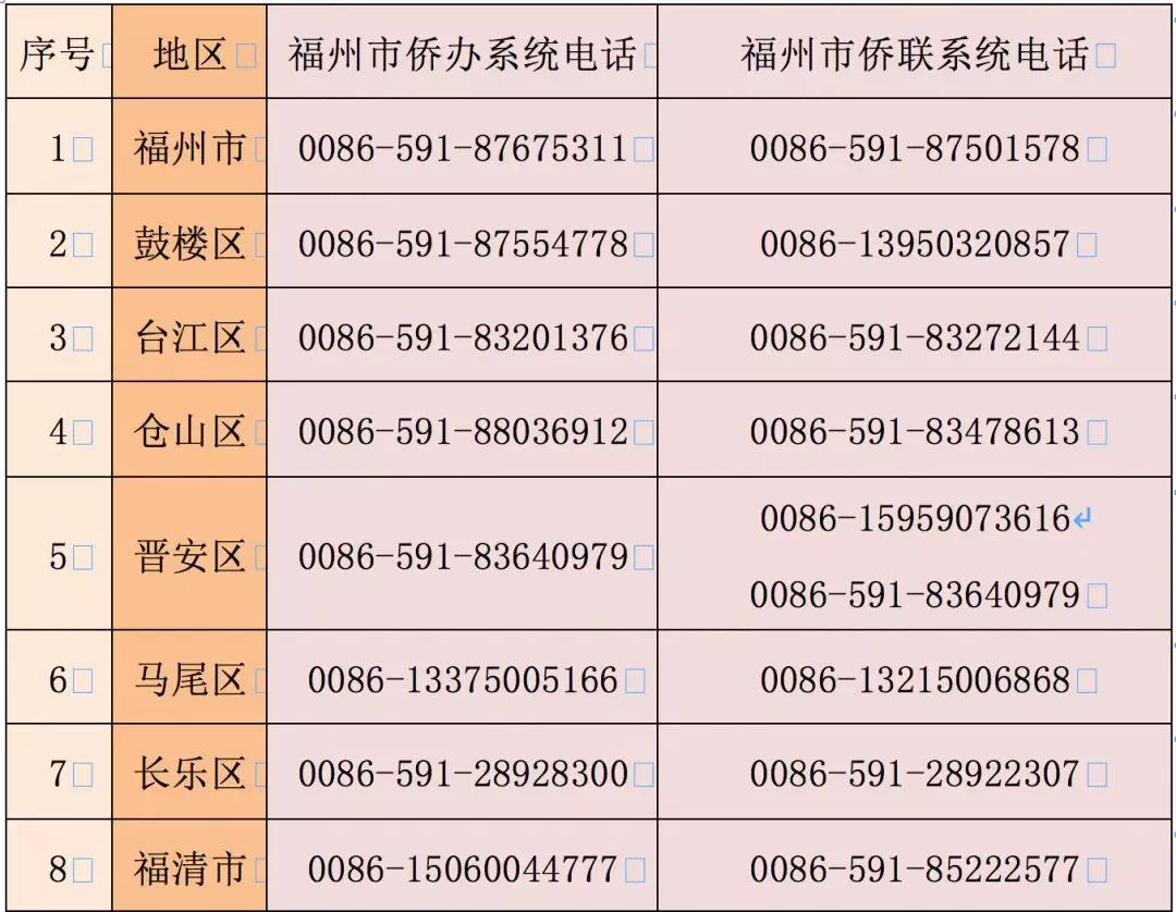 海外福州僑胞注意,！24小時(shí)咨詢熱線快收藏！
