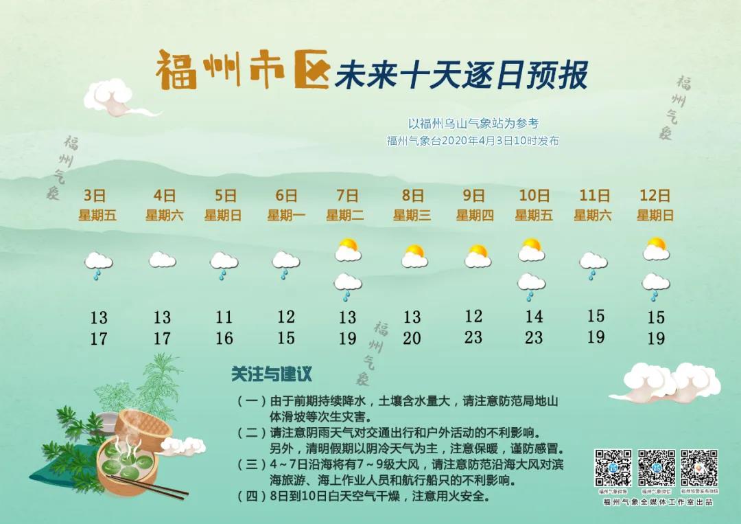 氣溫均在20℃之下！濕冷感覺貫穿整個清明小長假