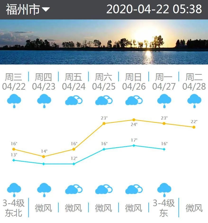 福州氣溫“高臺跳水”,！御寒的衣物再拿出來吧……