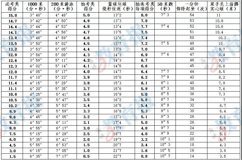 2022年福州中考體育方案發(fā)布！