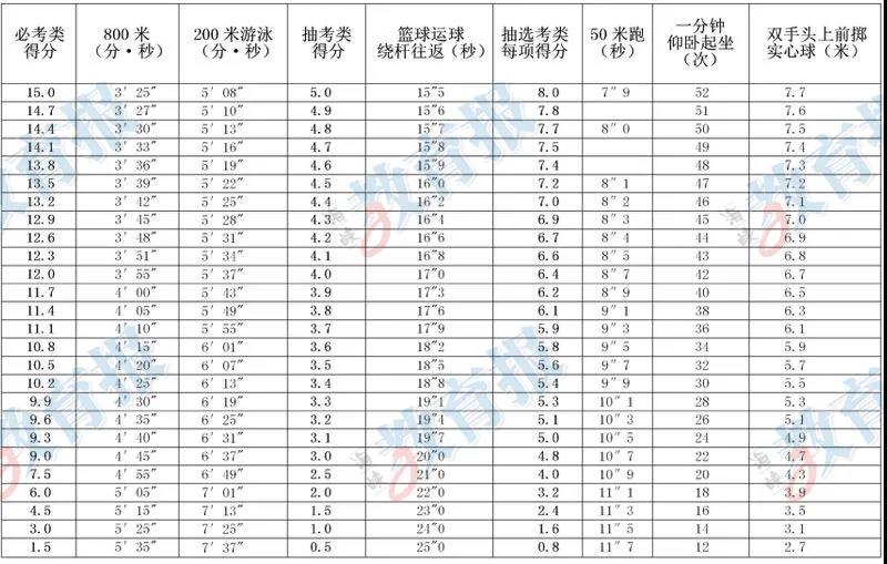 2022年福州中考體育方案發(fā)布,！