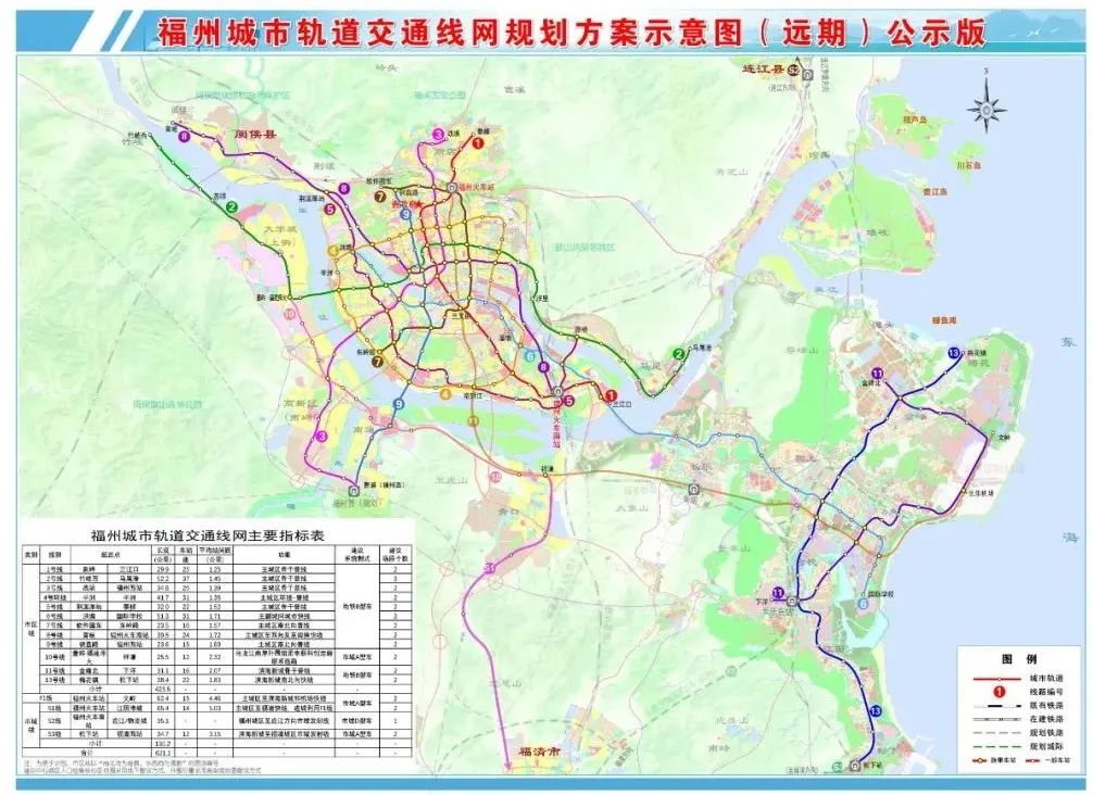 這份公示,，涉及福州地鐵3,、4、5、6,、7,、8、9號線……