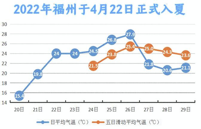 【網(wǎng)絡(luò)中國(guó)節(jié)·立夏】就在今天,，20時(shí)25分,！