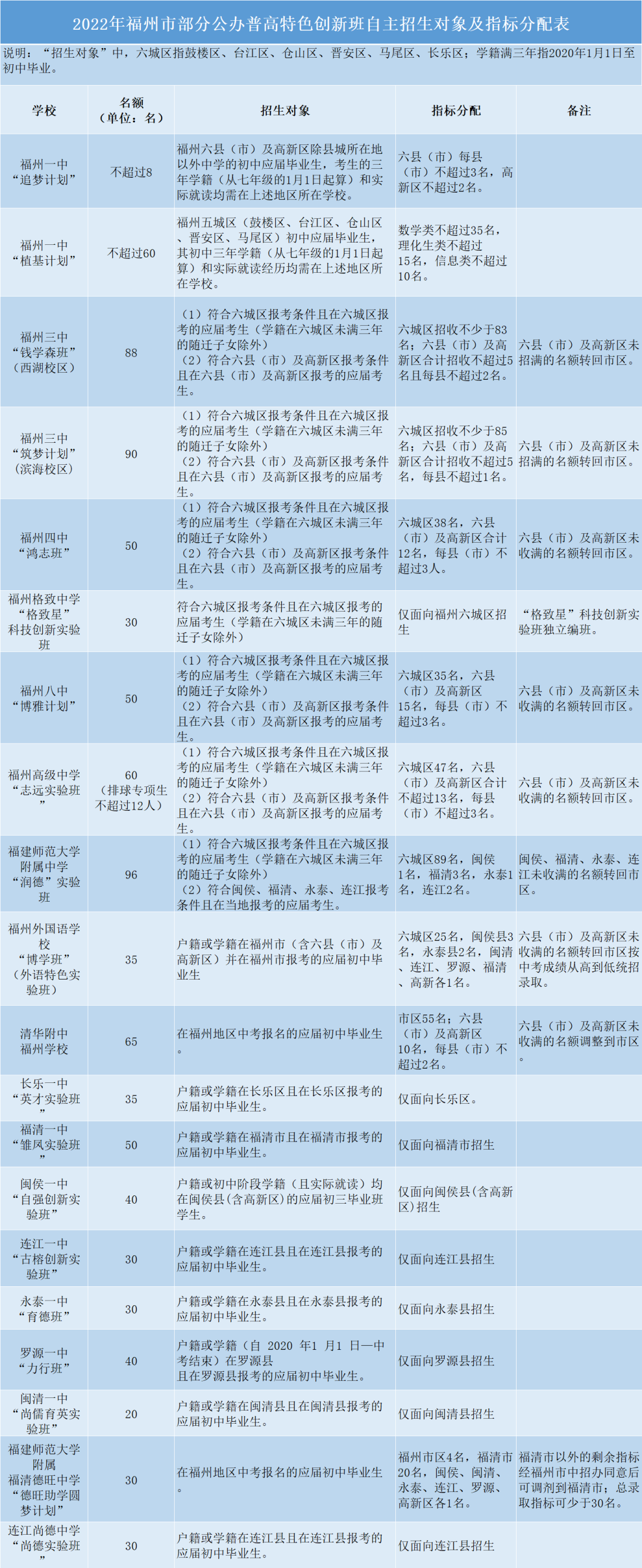 福州市教育局最新通知,！