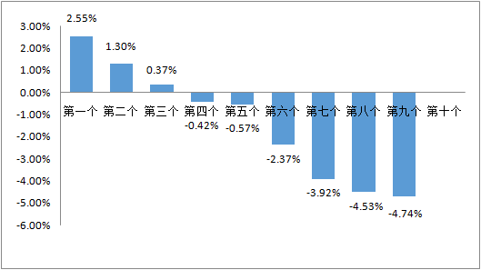 今晚,！油價(jià)再降,！