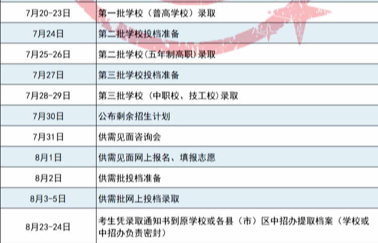 福州市區(qū)一類校錄取線公布！含長樂一中,、長樂僑中……