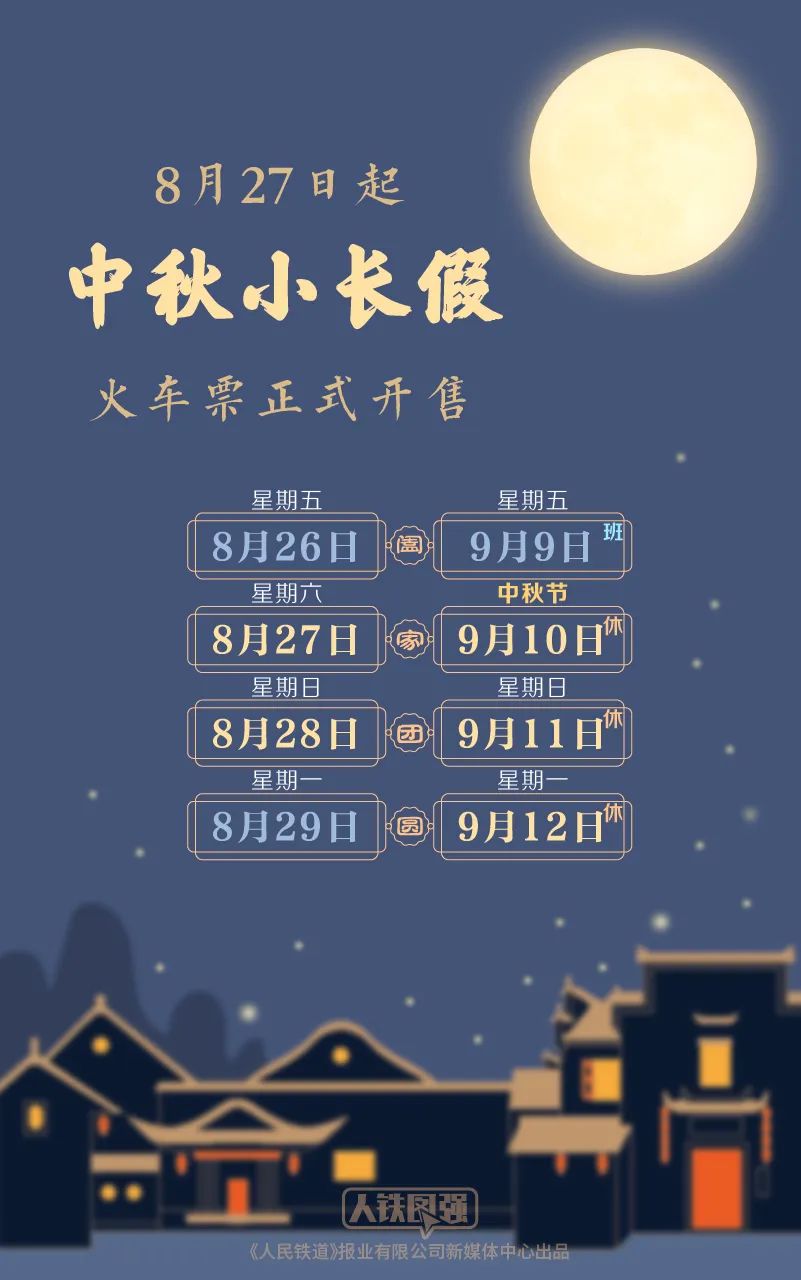 中秋假期首日火車票今日開售,，還有這個新舉措……