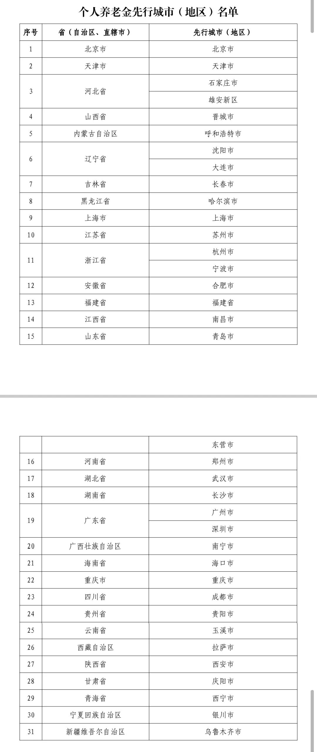 36地先行,！含福州！個(gè)人養(yǎng)老金啟動(dòng),，這樣參加,、繳費(fèi)→