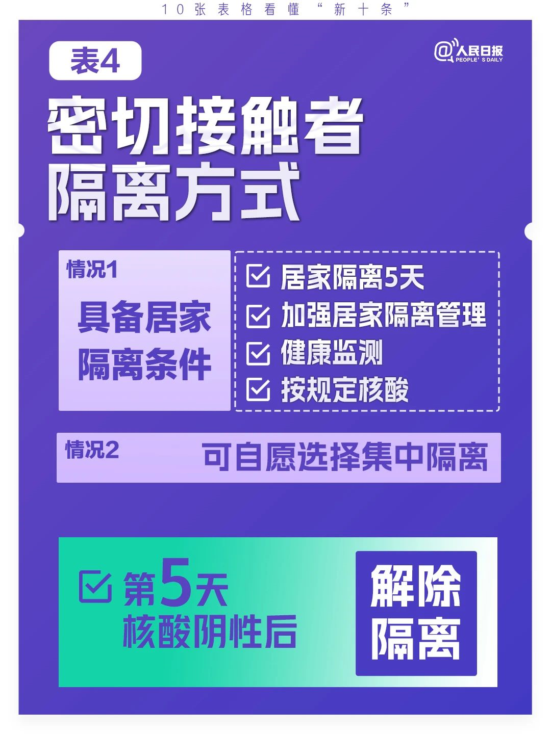 極簡(jiǎn)版來(lái)了,！10張表格看懂“新十條”