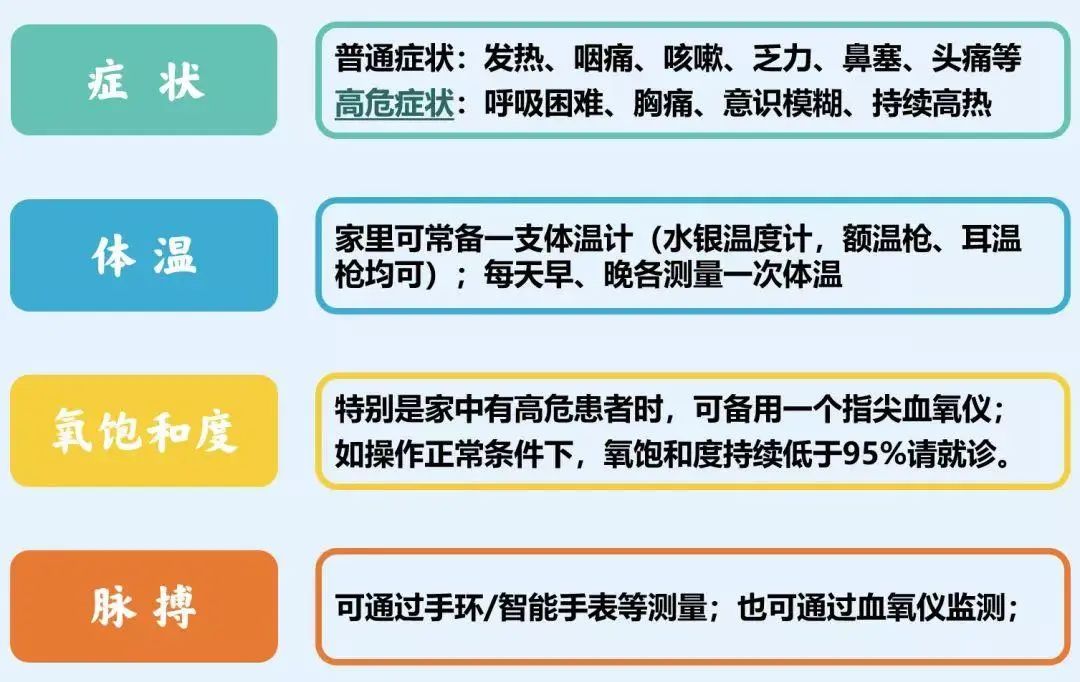 記住,，抗新冠策略核心就這一條！