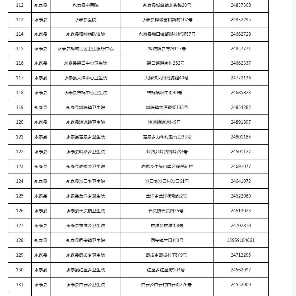 新增33處！福州發(fā)熱門診名單更新了（12月15日）