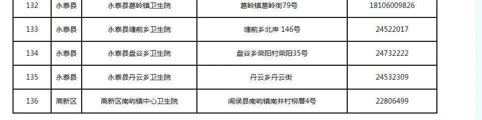 新增33處,！福州發(fā)熱門診名單更新了（12月15日）