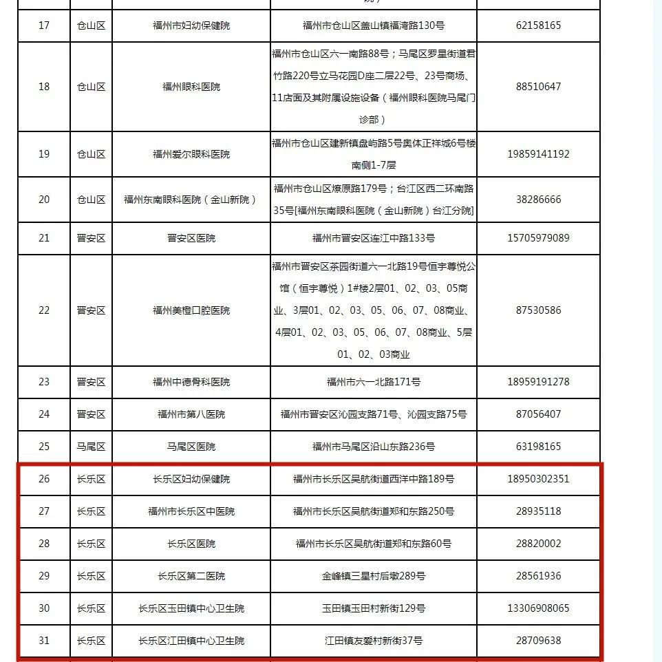 新增33處！福州發(fā)熱門診名單更新了（12月15日）