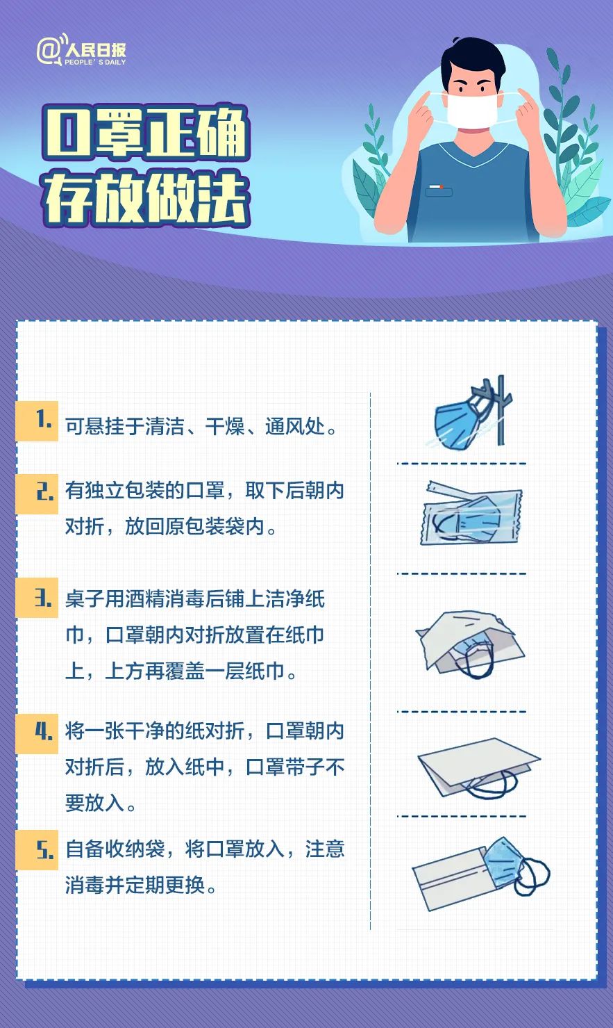 陽(yáng)過后,，也得戴口罩！戴口罩很重要,！