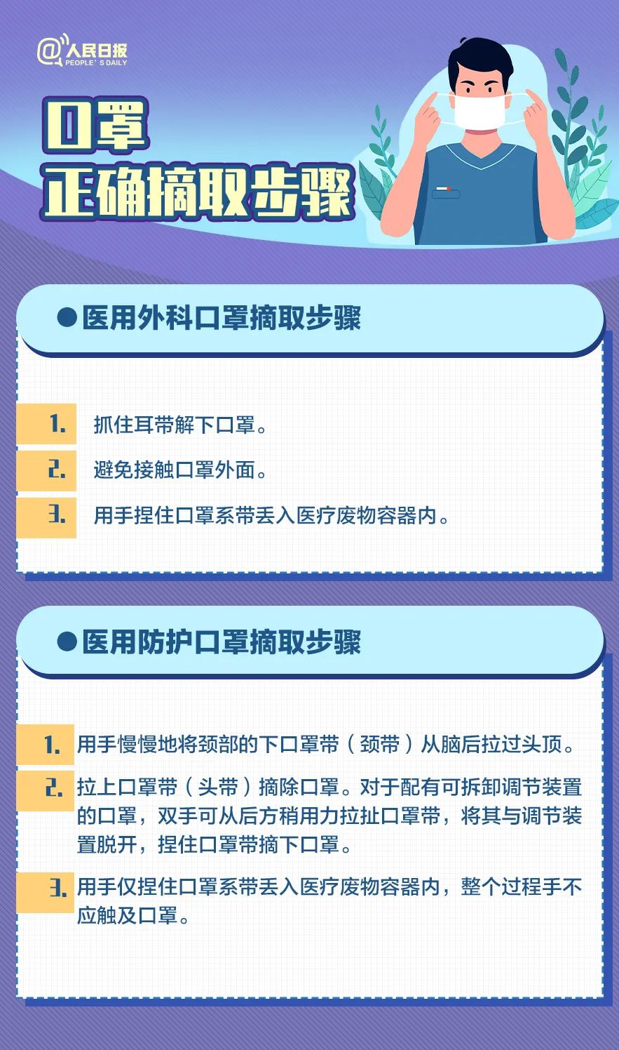 陽(yáng)過后,，也得戴口罩！戴口罩很重要,！