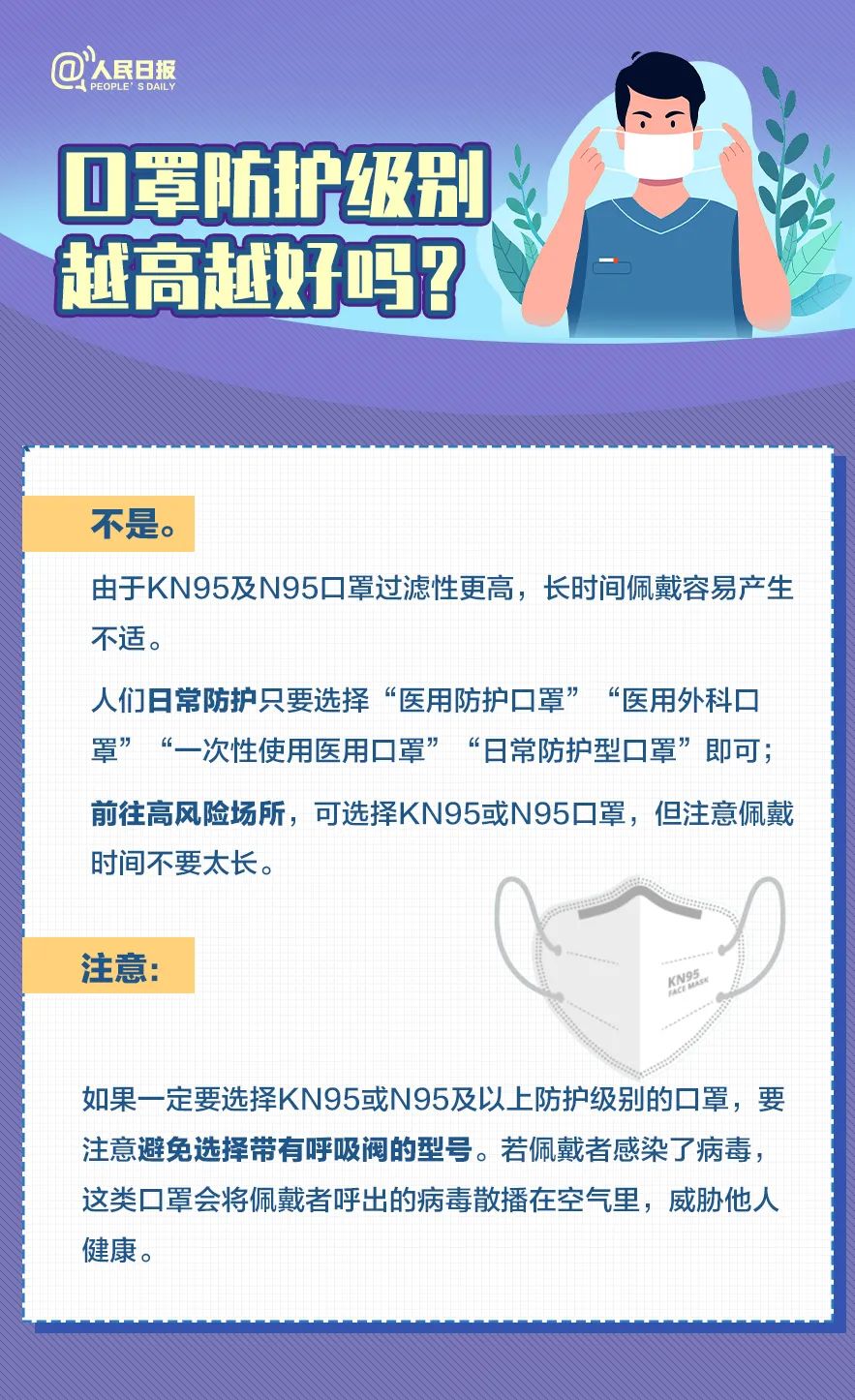 陽(yáng)過后,，也得戴口罩,！戴口罩很重要！