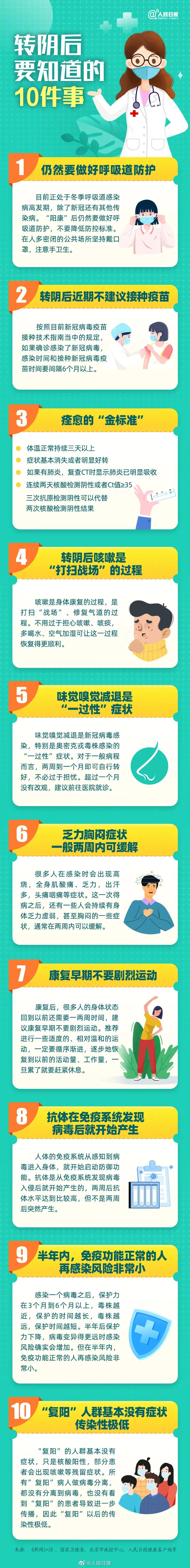 轉(zhuǎn)陰后這10件事,，你知道嗎？