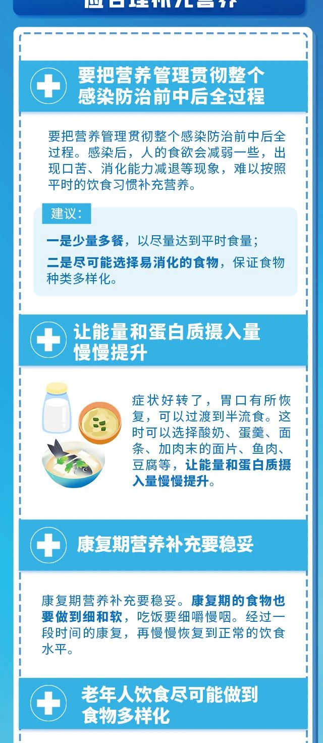 劃重點,！新冠康復期熱點問題解答