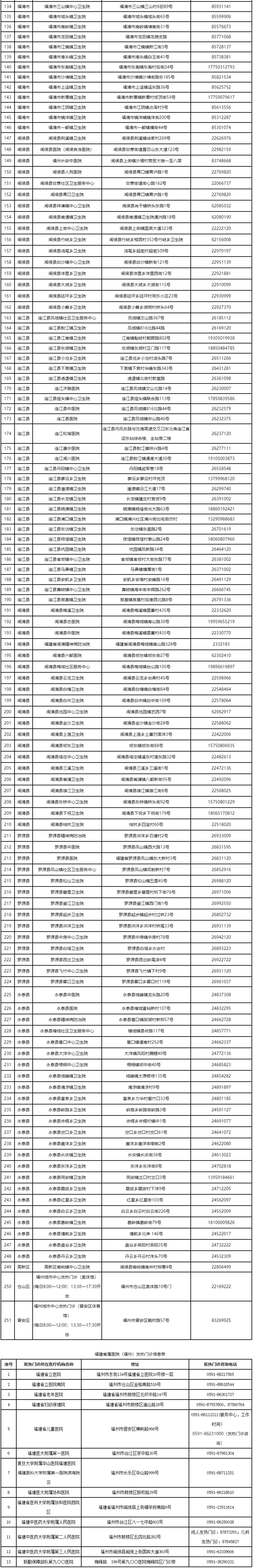 速看,！福州市衛(wèi)健委最新發(fā)布！