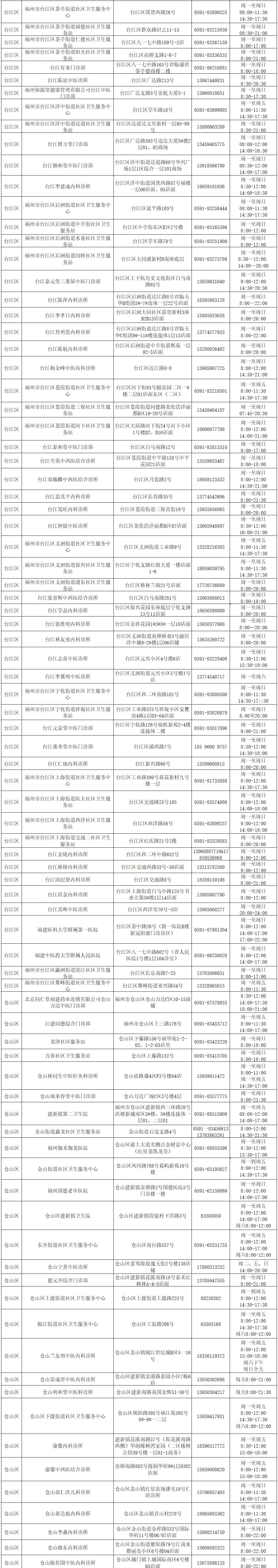 199家,！福州這些醫(yī)療機(jī)構(gòu)開設(shè)“陽康”門診！