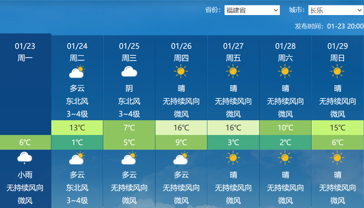 最低1℃！寒潮來襲,！長樂人注意……