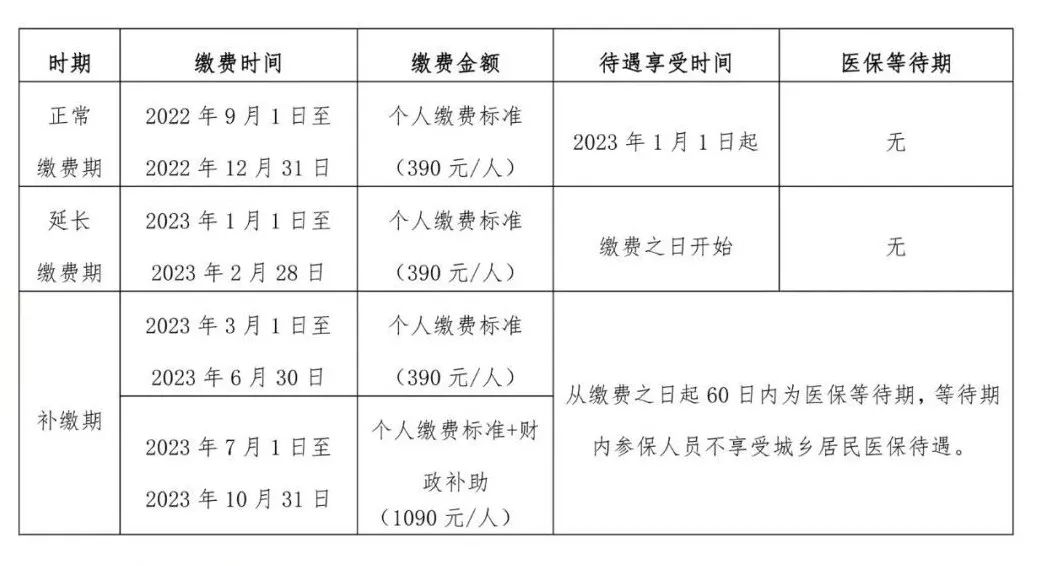 緊急提醒,！快去繳費(fèi)！事關(guān)醫(yī)保待遇