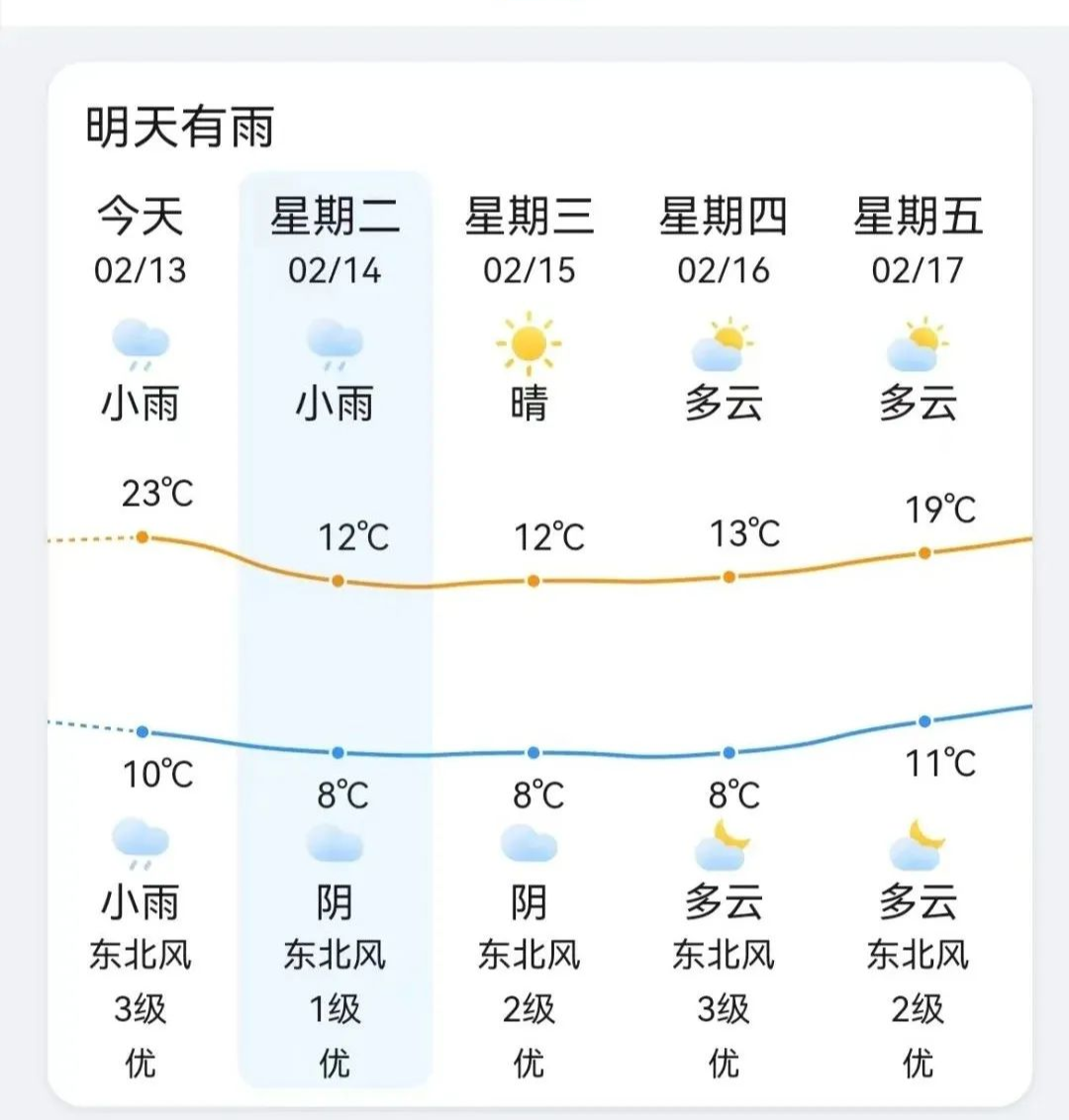 看不見了！今早長樂……