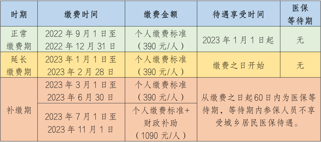 即將截止,！長(zhǎng)樂(lè)人請(qǐng)抓緊時(shí)間！