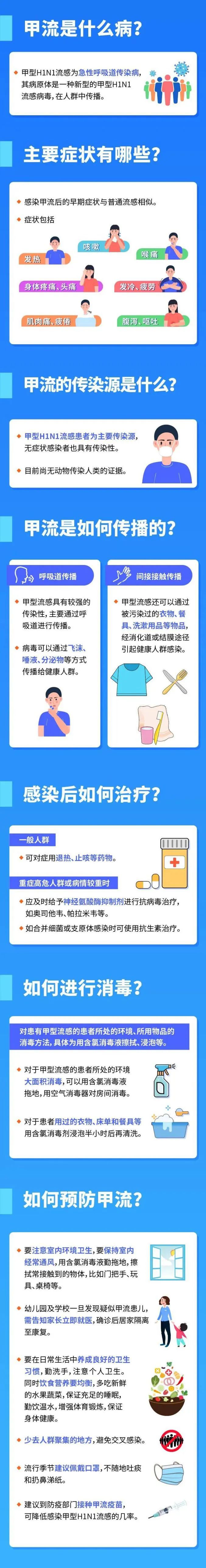 不少小孩中招,！又吐又拉，是諾如還是甲流,？