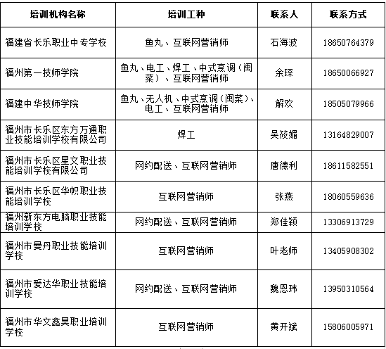 @長樂人,，機(jī)會(huì)難得！這場培訓(xùn)已經(jīng)火熱開啟~