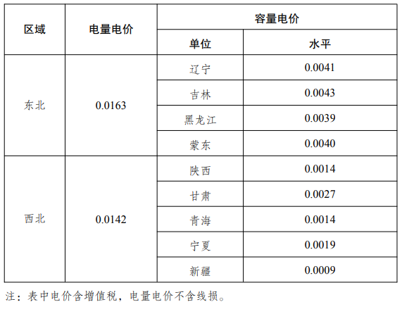 通知：電價調(diào)整,，下月起執(zhí)行！