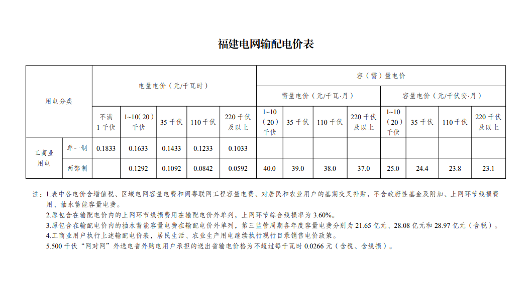 通知：電價調(diào)整，下月起執(zhí)行,！