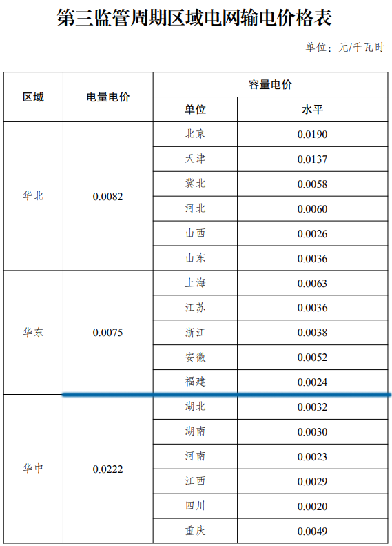 通知：電價調(diào)整,，下月起執(zhí)行！