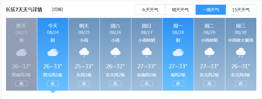 臺(tái)風(fēng)“蘇拉”生成！路徑怪異,！長樂未來幾天→