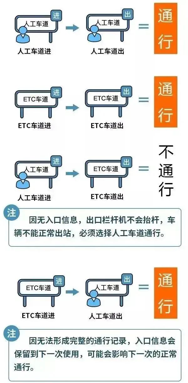 連續(xù)8天，高速免費,！