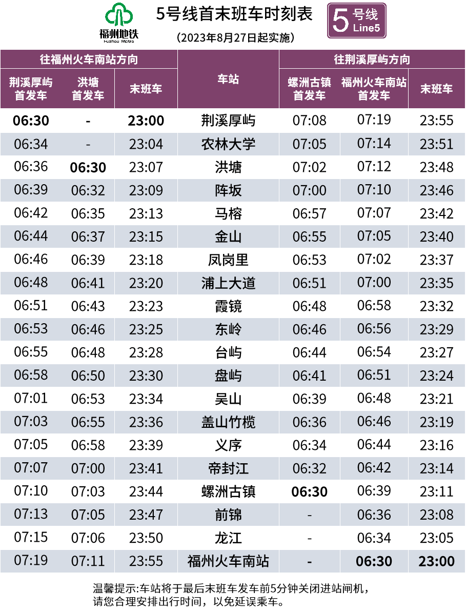 今天,！福州地鐵4號(hào)環(huán)線首通段載客運(yùn)營(yíng),！5號(hào)線后通段同步開(kāi)通！