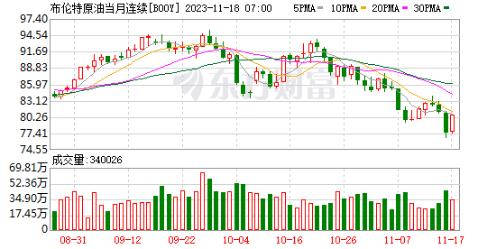 即將調(diào)整,！就在明天晚上！