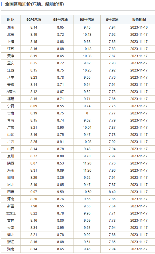 即將調(diào)整,！就在明天晚上！