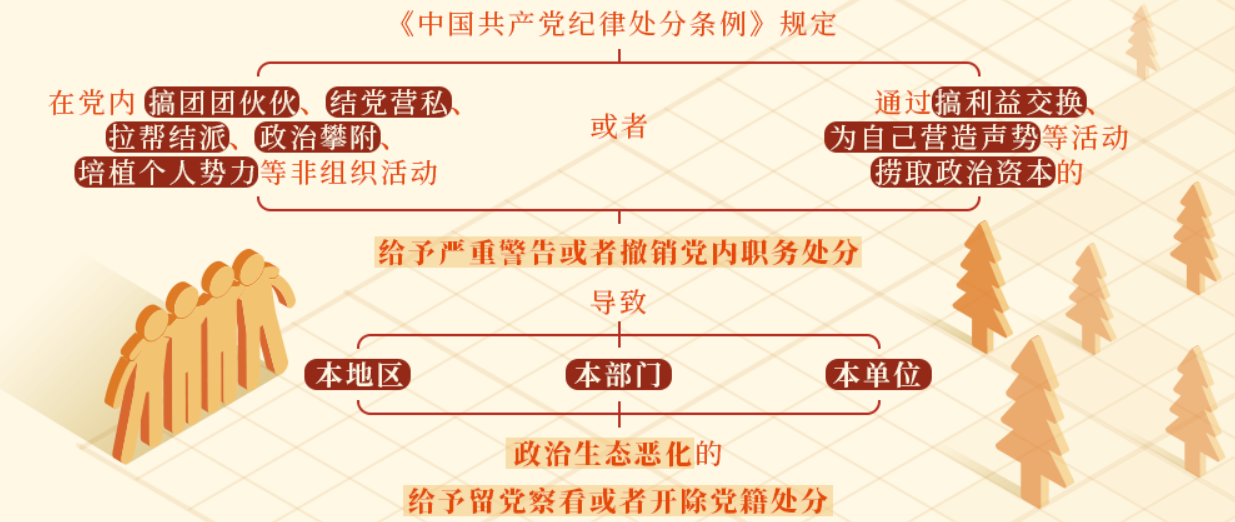 對搞政治攀附的處分規(guī)定有哪些,？