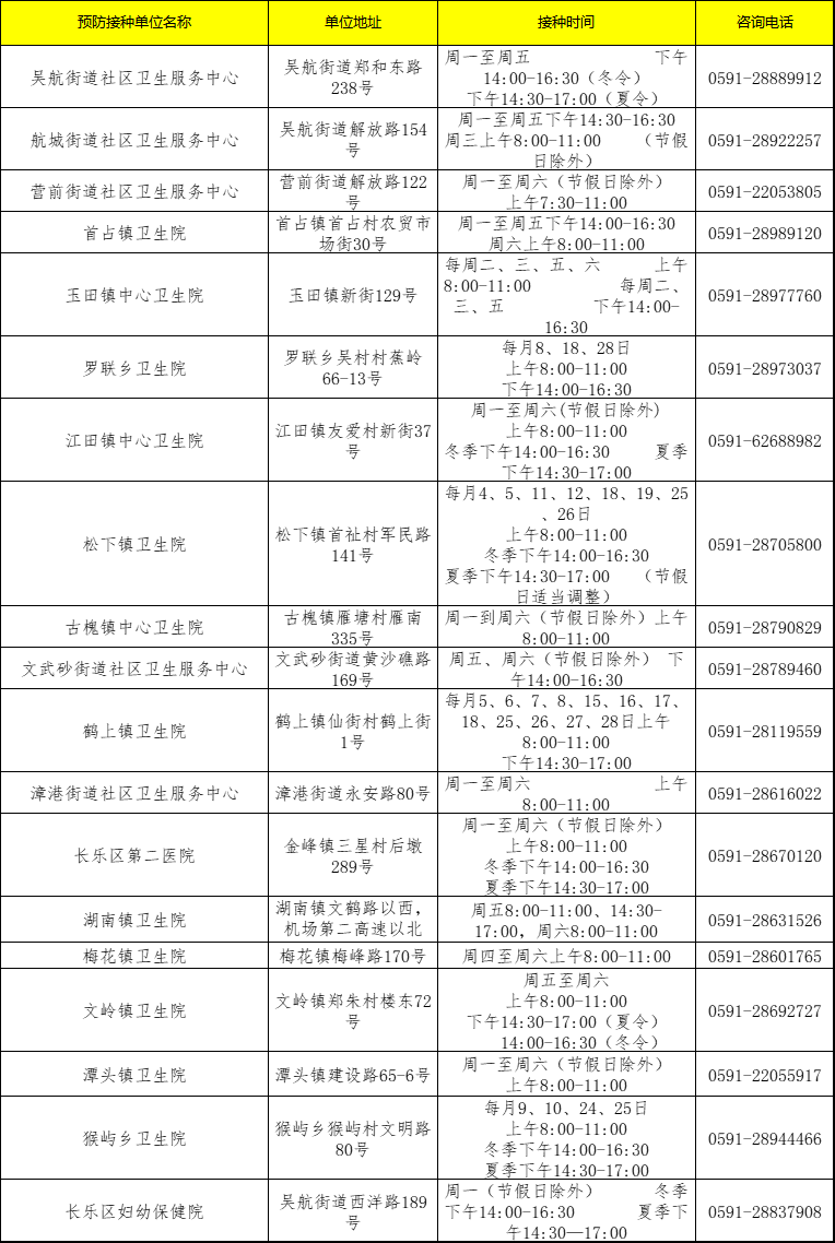 “三針免一針”,！長樂已開始,！許多人出手了