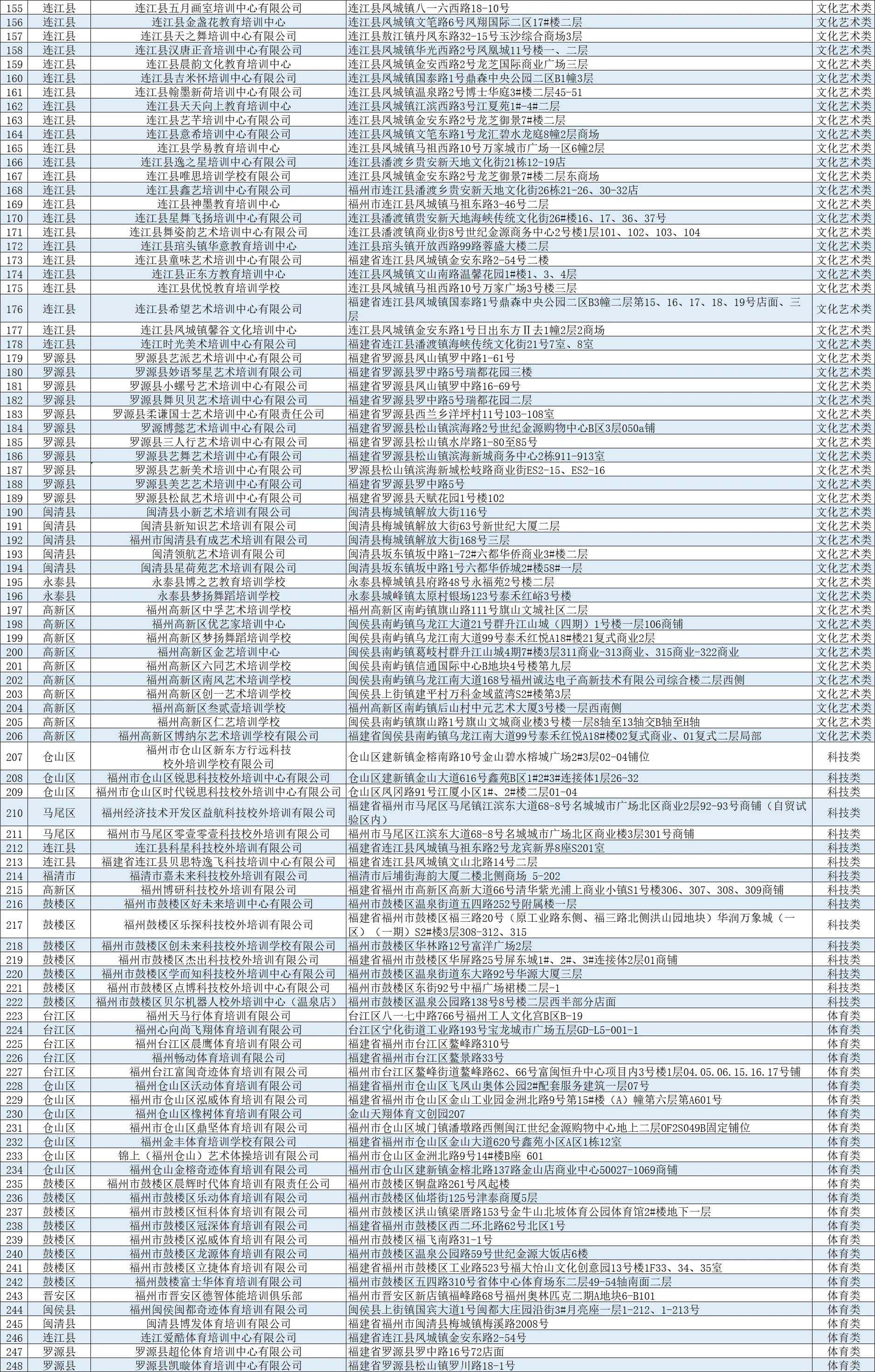 福州市教育局最新公布,！涉及長樂……