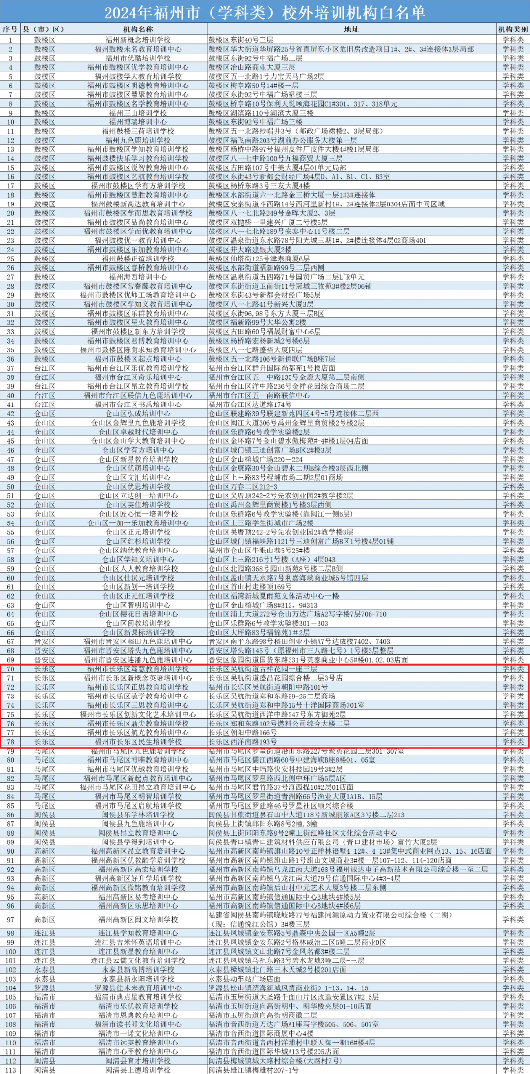 福州市教育局最新公布！涉及長樂……