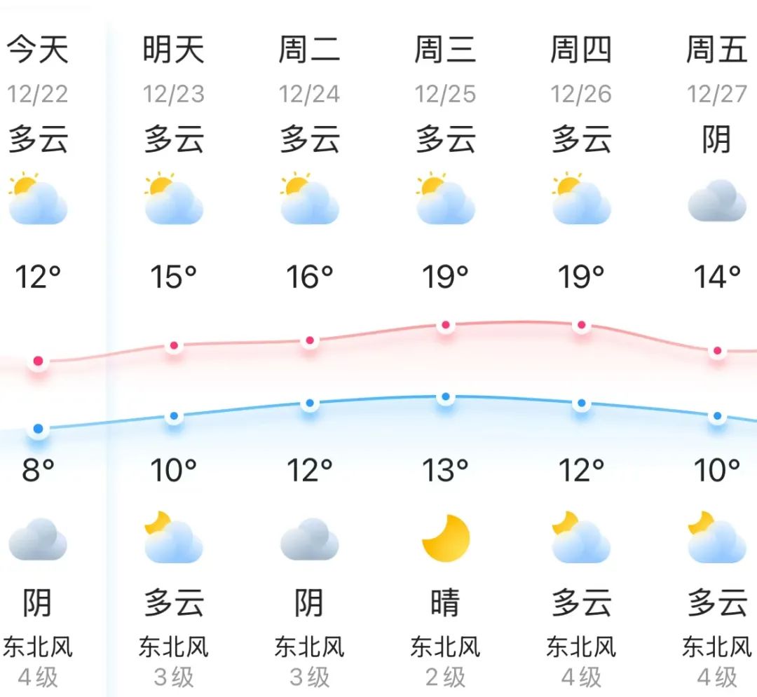 臺風(fēng)“帕布”或?qū)⑸桑￠L樂氣溫即將......