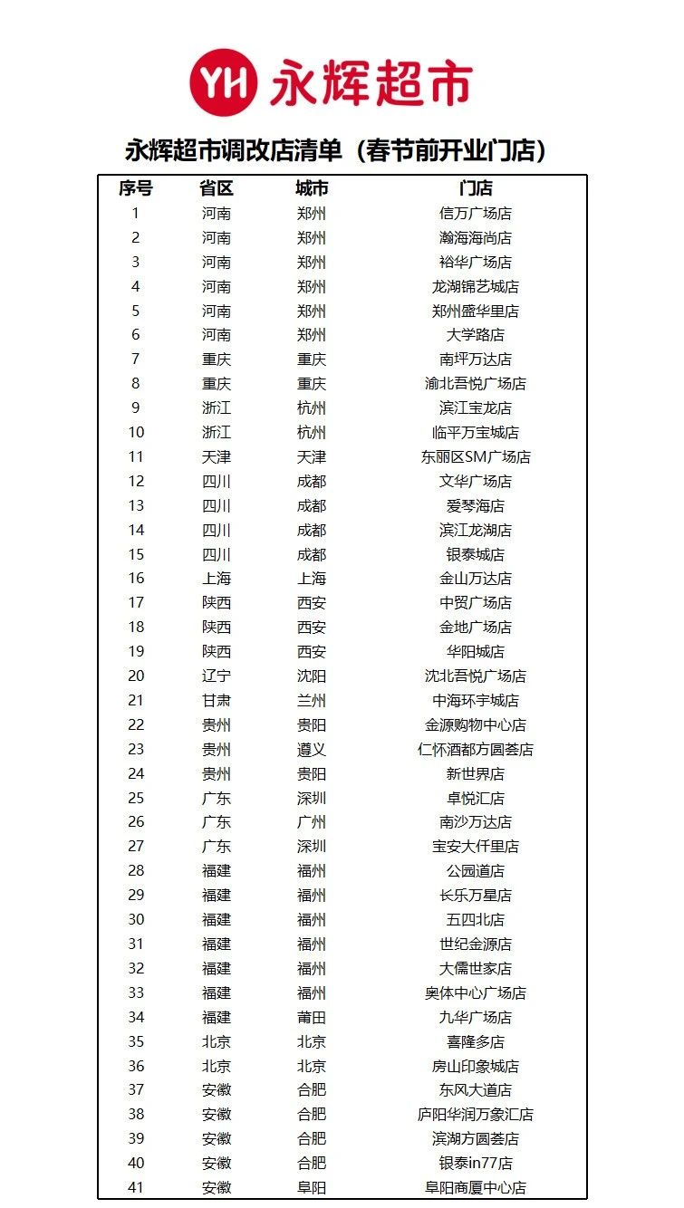 永輝公告！春節(jié)閉店休息,！包括長樂,！