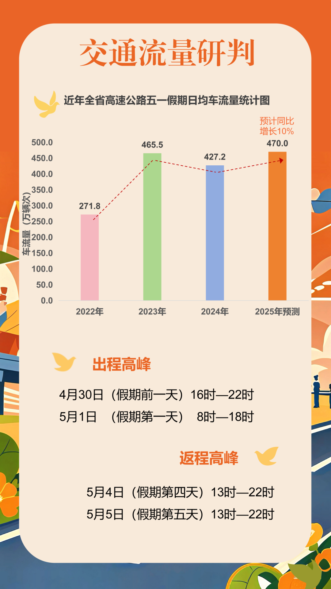 連續(xù)5天,，免費通行！避堵指南請收好